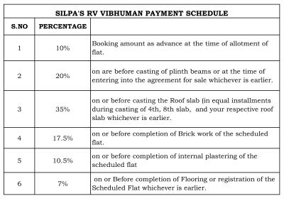 Project Image of 1314.0 - 1863.0 Sq.ft 2 BHK Apartment for buy in RV Vibhuman