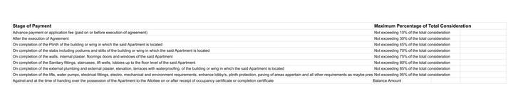 Gallery Cover Pic of Unique Vrundavan