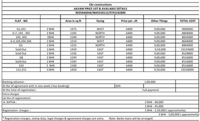 Project Image of 0.0 - 1250.0 Sq.ft 2 BHK Apartment for buy in CBR Aavani