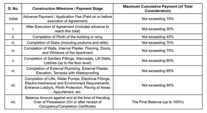 Gallery Cover Pic of Akruti Audumber Plaza