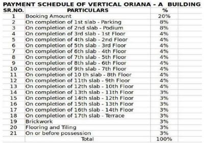 Project Image of 485.0 - 569.0 Sq.ft 2 BHK Apartment for buy in Vertical Oriana Phase IV