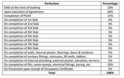 Project Image of 142.0 - 269.0 Sq.ft 1 RK Apartment for buy in Sai Kiran Sai Aangan