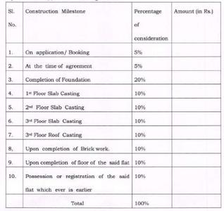 Project Image of 421.95 - 741.79 Sq.ft 2 BHK Apartment for buy in Surakha Tulip
