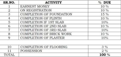 Project Image of 361.0 - 398.0 Sq.ft 1 BHK Villa for buy in Spanish Residency Phase 1