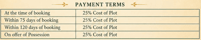 Project Image of 2906.26 - 3121.53 Sq.ft Residential Plot Plot for buy in Aditya Kadamba Kunjh