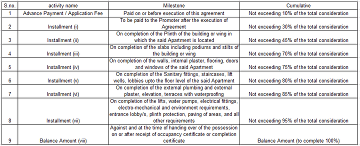 Gallery Cover Pic of Avishkar Skyrise