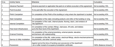 Project Image of 627.97 - 851.21 Sq.ft 2 BHK Apartment for buy in Kate Hollyhock City Building No 5 Wing E1 And E2
