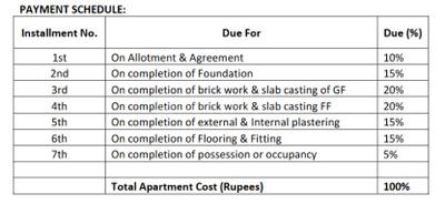 Chanda La Maison Construction Linked Payment (CLP) 1