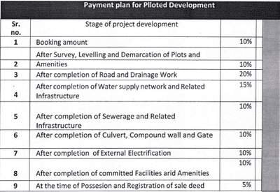 Project Image of 0.0 - 500.0 Sq.ft Residential Plot Plot for buy in Tirumala Padmawati