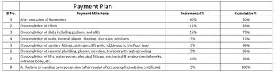 DGS Sheetal Sagar Darshan And Vanashree Construction Linked Payment (CLP) 1