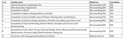 Project Image of 362.1 - 381.37 Sq.ft 1 BHK Apartment for buy in Atman 5