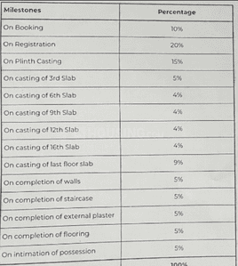 Project Image of 1056.0 - 1156.0 Sq.ft 3 BHK Apartment for buy in Wellington at Pride World City