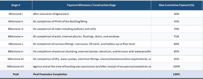 Project Image of 0.0 - 2844.0 Sq.ft 4 BHK Apartment for buy in Myco Akira 44