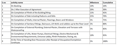 Project Image of 481.79 - 6964.25 Sq.ft 1 BHK Apartment for buy in The Element