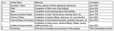 Project Image of 411.93 - 968.11 Sq.ft 1 BHK Villa for buy in Thirtytwo Tanishq Villa