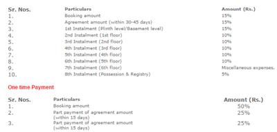 Project Image of 943.0 - 1552.0 Sq.ft 2 BHK Apartment for buy in DPM Keshav Enclave