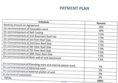 TM Signature Construction Linked Payment (CLP) 1