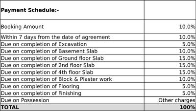 Project Image of 432.0 - 1588.0 Sq.ft 1 BHK Apartment for buy in The Lake View Address Apartments