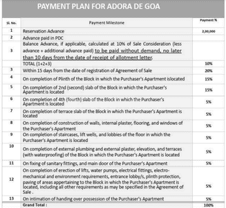 Project Image of 810.0 - 1140.0 Sq.ft 2 BHK Apartment for buy in Provident Adora De Goa