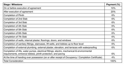 Project Image of 896.0 - 1299.0 Sq.ft 2 BHK Apartment for buy in Icon Avanza
