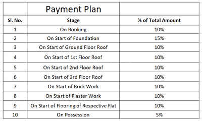 Project Image of 804.0 - 952.0 Sq.ft 3 BHK Apartment for buy in Shafaf Heaven Residency