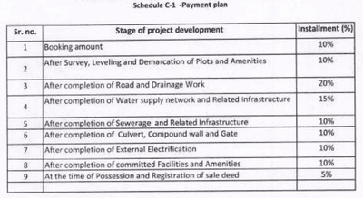 Project Image of 399.88 - 1394.57 Sq.ft Residential Plot Plot for buy in DHD Dream Home Gangotri
