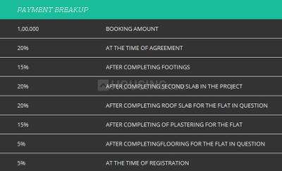 Project Image of 1053.0 - 1443.0 Sq.ft 2 BHK Apartment for buy in Abhee Daffodils
