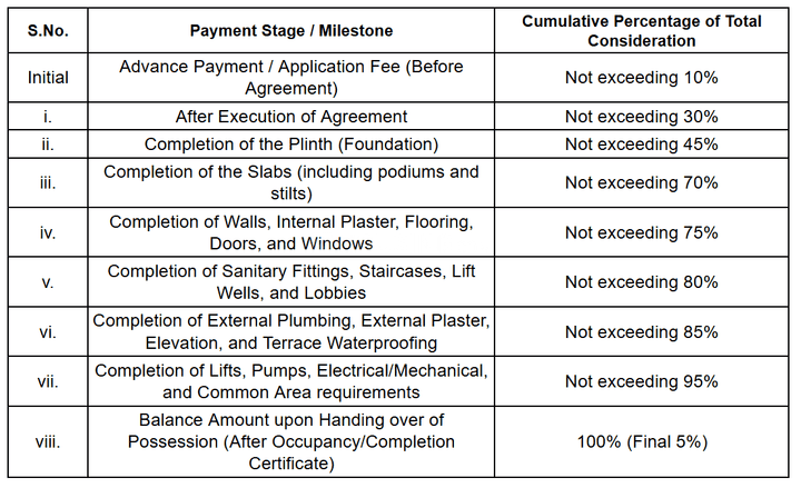 Gallery Cover Pic of JPL Navrang Farms