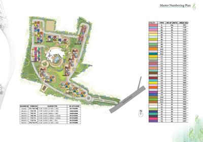 Project Image of 894.0 - 1658.0 Sq.ft 2 BHK Apartment for buy in Prestige Song Of The South Phase 2