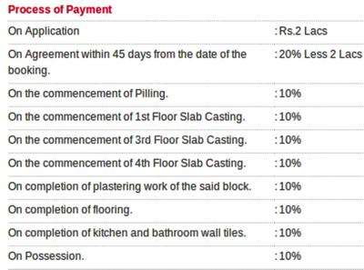 Project Image of 599.0 - 1016.0 Sq.ft 2 BHK Apartment for buy in Rameswara Riverview