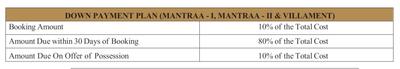 Project Image of 1025.0 - 1400.0 Sq.ft 2 BHK Apartment for buy in Mahagun Mantra I
