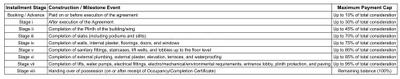 Project Image of 327.0 - 651.0 Sq.ft 1 RK Apartment for buy in Padmadisha Paradise 