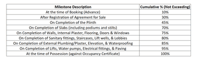 Project Image of 558.0 - 791.69 Sq.ft 2 BHK Apartment for buy in Ovim Omnium Royal Elite
