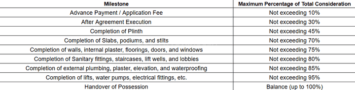 Prestige One Main Image 1