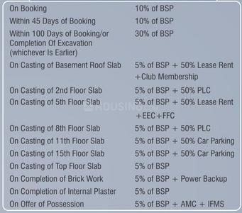 Project Image of 350.9 - 847.12 Sq.ft 1 BHK Apartment for buy in VVIP Homes Ph 1