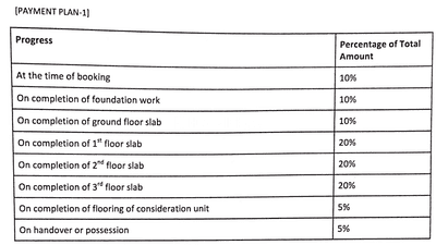 Rajan Badri Sudama Palace Construction Linked Payment (CLP) 1
