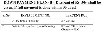 Project Image of 1000.0 - 1800.0 Sq.ft Residential Plot Plot for buy in Wealth Mantra Adya Greens