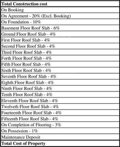 Project Image of 1266.0 - 2156.0 Sq.ft 2 BHK Apartment for buy in Unishire Spacio
