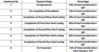 Majumder Nandonil Construction Linked Payment (CLP) 1