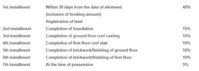 Metro Greenfield Construction Linked Payment (CLP) 1