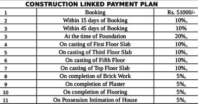 Project Image of 648.0 - 1246.0 Sq.ft 2 BHK Apartment for buy in Soumya Evergreen Phase 2