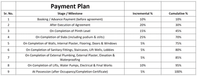 Prathamesh Janaki Prasad Construction Linked Payment (CLP) 1