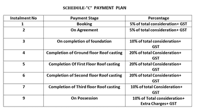 Ahana Kalpana Aparatment Construction Linked Payment (CLP) 1