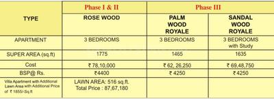 Project Image of 950.0 - 2265.0 Sq.ft 2 BHK Apartment for buy in SVP Gulmohur Greens