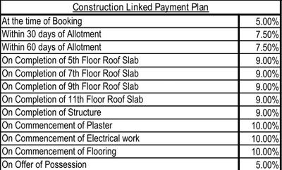 Project Image of 869.8 - 1327.51 Sq.ft 2 BHK Apartment for buy in Eldeco Latitude 27