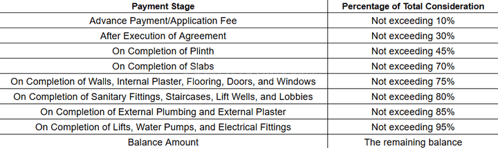 Elip Oak Shantiniketan Main Image 1