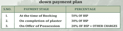 Project Image of 2467.0 - 3226.0 Sq.ft 3 BHK Apartment for buy in Sparkbuild Spark Hills