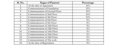 Project Image of 752.4 - 995.65 Sq.ft 2 BHK Apartment for buy in Avant Twilight