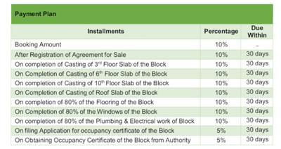 Project Image of 888.0 - 1150.0 Sq.ft 2 BHK Apartment for buy in Sureka Springville Greens