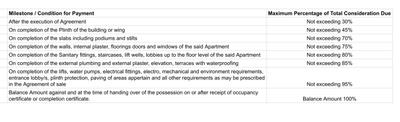 Project Image of 0.0 - 1845.0 Sq.ft 3 BHK Apartment for buy in Rahi Atharva Living